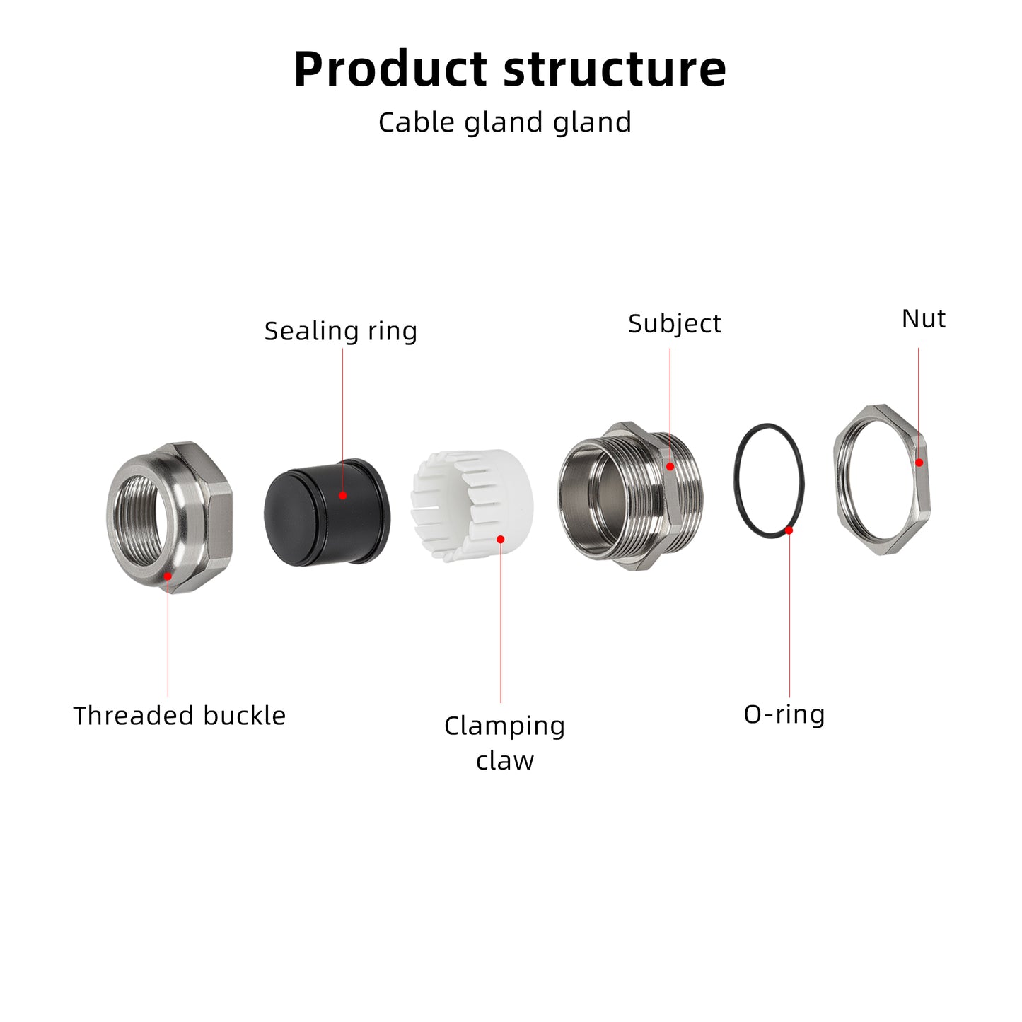 Stainless Steel Waterproof Connector Gland